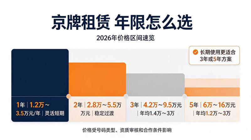 指标租赁注意事项