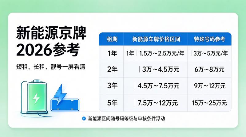 京牌二手车交易趋势