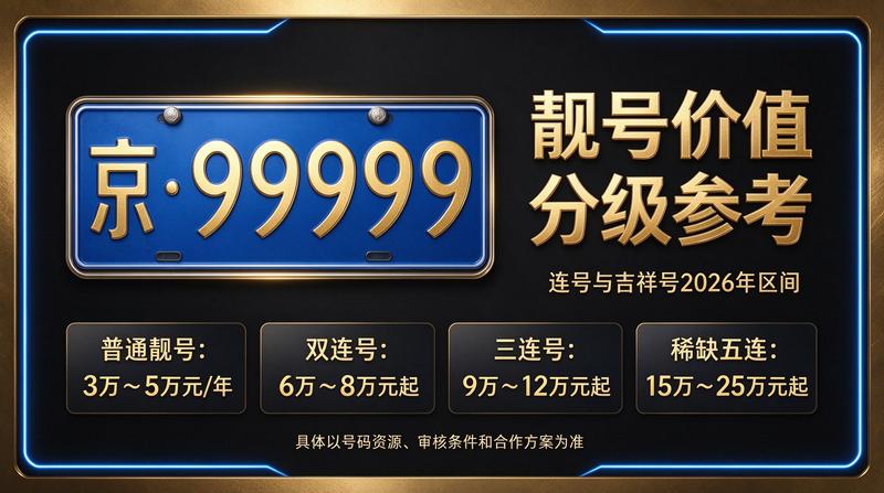 2026年北京租电车指标五年多少钱 - 北京小牛京牌服务展示